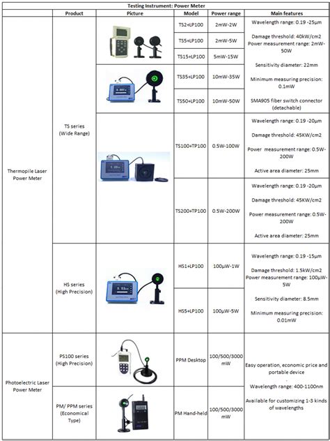 Laser Power Meter | Power & Stability Monitoring | iLaser