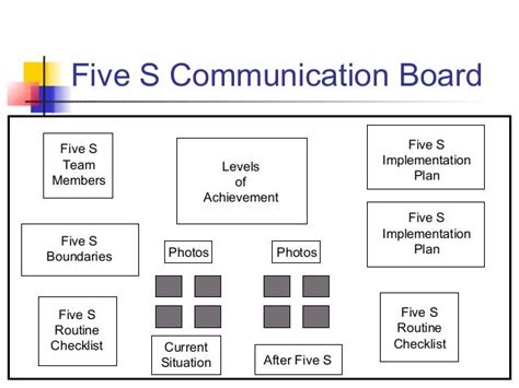 5S Communication Board