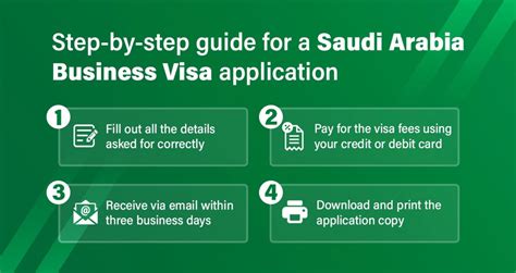 Saudi Arabia Business Visa 2024 A Comprehensive Guide For Entrepreneurs