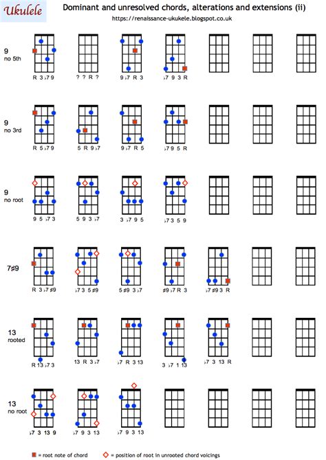 Guitar And Ukulele Chords Lauv Silent Guitar Atelier Yuwa Ciao Jp