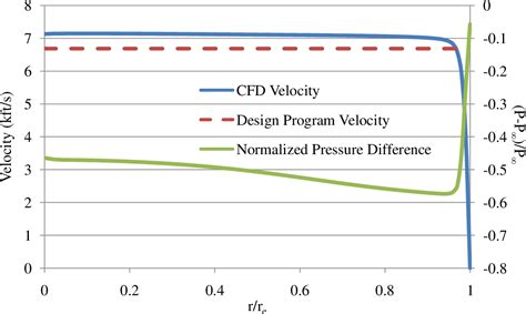 Design of an aerospike nozzle for a hybrid rocket | Semantic Scholar