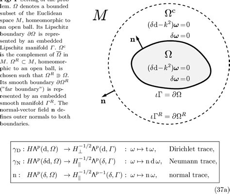 Maxwells Equations Differential Forms