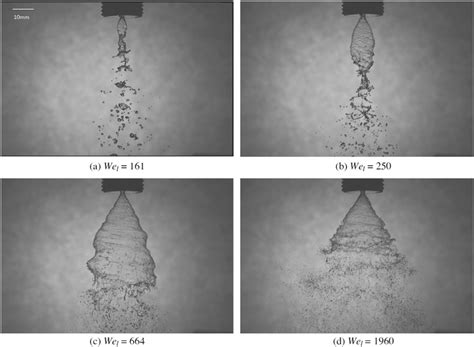 Typical Spray Patterns And Breakup Processes Of A Pressure Swirl