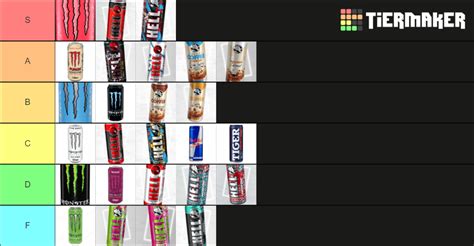 Energy Drink Tier List Community Rankings Tiermaker