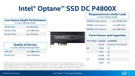 Intel Launch Optane SSD - InfoQ