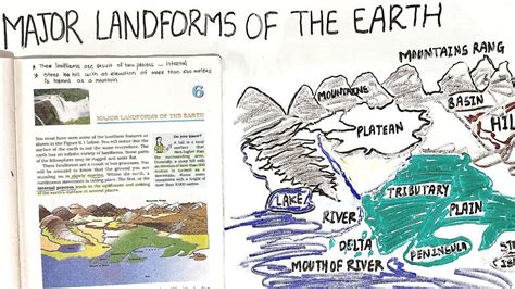 Major Landforms Of The Earth Mountains Plains And Plateaus Explained