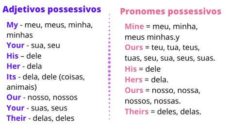 Adjetivos Possessivos Em Ingl S E Como Us Los Adjetivos Pronomes