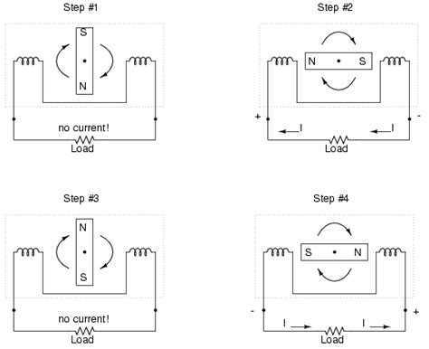 What Is Alternating Current Ac Basic Ac Theory