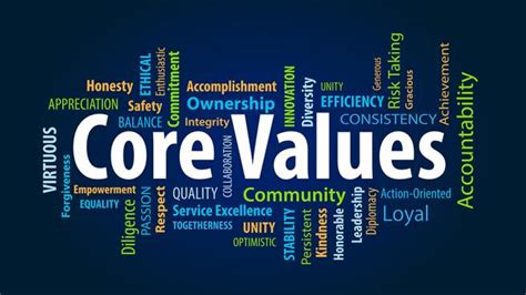 New Research Shows Consumers More Interested In Brands Values Than