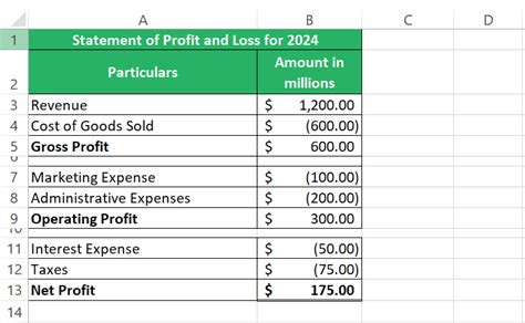 Profit Margin Formula In Excel A Step By Step Guide