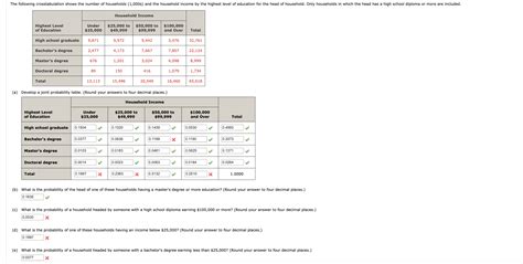 Solved A Develop A Joint Probability Table Round Your Chegg