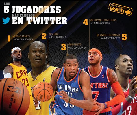 Los Jugadores M S Famosos De Twitter Viva Basquet