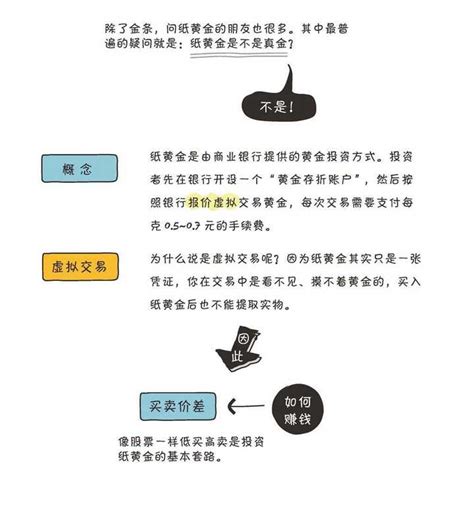 黄金真的永远不会贬值吗，黄金有什么用？ 知乎