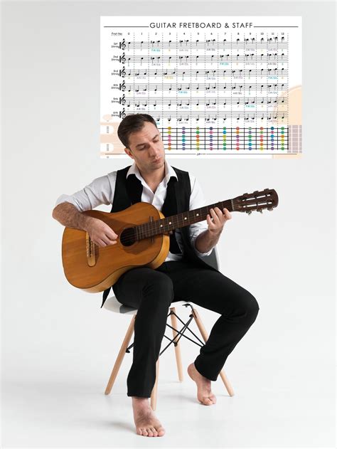 Guitar Notes Reference Chart, Horizontal Guitar Notation Poster, Notes on Staff Print, Large ...