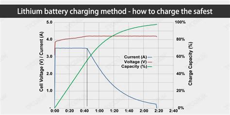 Lithium battery charging knowledge and safety method - TYCORUN