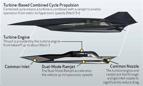 Combined Engines For Hypersonic Vehicles Are Being Designed In The USA