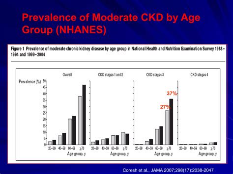 chronic-kidney-disease-elderly.pptx