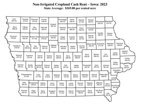 USDA Releases 2023 Iowa Non-Irrigated Cropland Cash Rent | KCII Radio ...