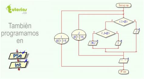 Ciclo Diagrama De Flujo Pseint Tabla De Multiplicar Youtube Porn Sex