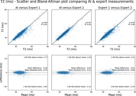 Automated Inline Myocardial Segmentation Of Joint T1 And T2 Mapping