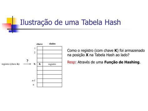 Qual A Desvantagem De Uma Tabela Hash - PPT - Hashing (Tabela de Dispersão) PowerPoint Presentation, free ...