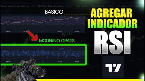 Como Poner Indicador De Rsi En Tradingview Facil Y Rapido Youtube