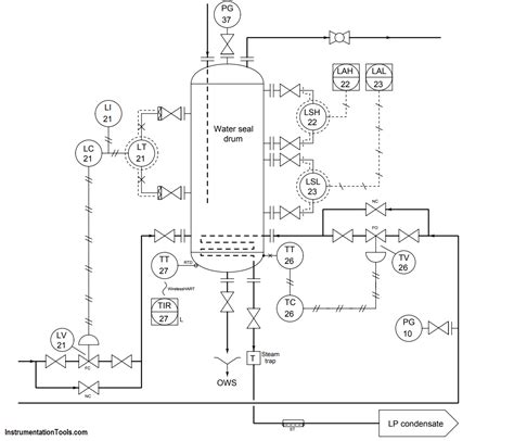 Determine LRV And URV Settings For The Level Transmitter Process Flow