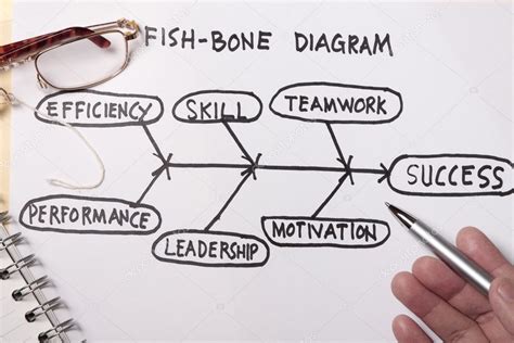 Fish bone diagram — Stock Photo © fiftycents #5173258