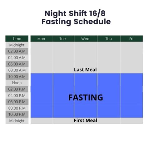 Intermittent Fasting For Night Shift Workers Quick Guide