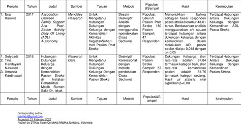 Table 1 From Literatur Review Hubungan Dukungan Keluarga Dengan