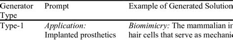 examples  concepts generated   diverse engineering fields