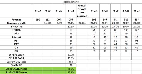 RACL Geartech Limited Page 11 Stock Opportunities ValuePickr Forum