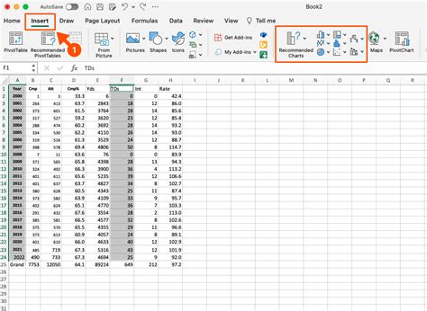 How To Build A Kpi Dashboard In Excel Free Templates Zapier