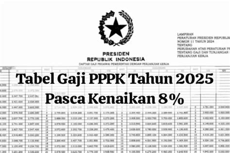 Resmi Naik Tahun Ini Berikut Tabel Gaji PPPK 2025 Golongan I Hingga