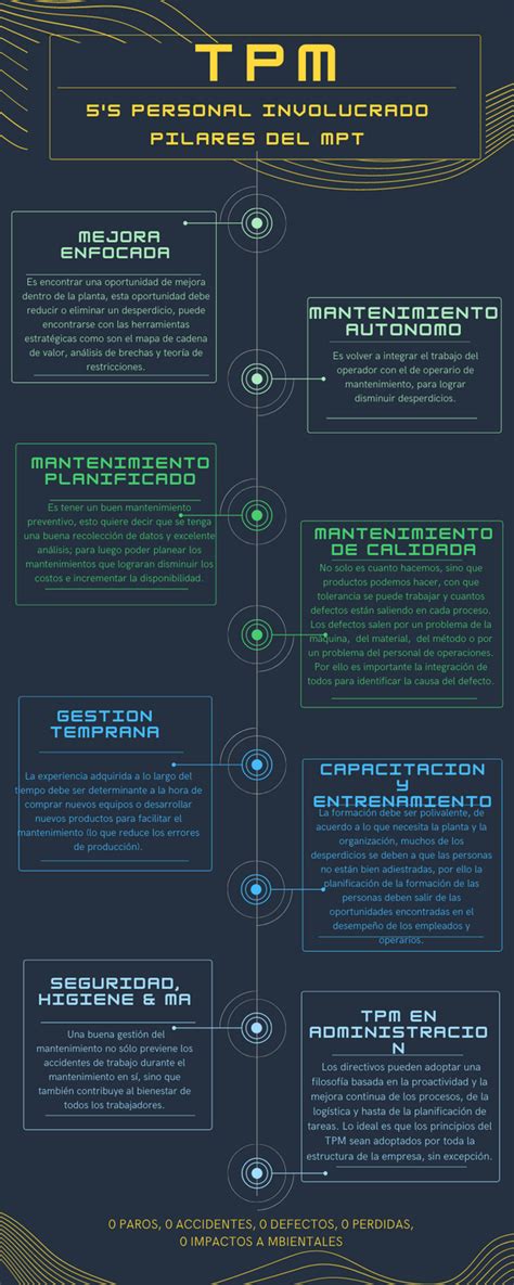 El Tpm Total Productive Maintenance O Mantenimiento Productivo Total