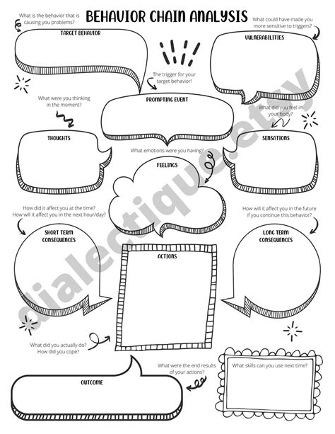 Dbt Behavior Chain Analysis Dbt Worksheet For Adults And Etsy France