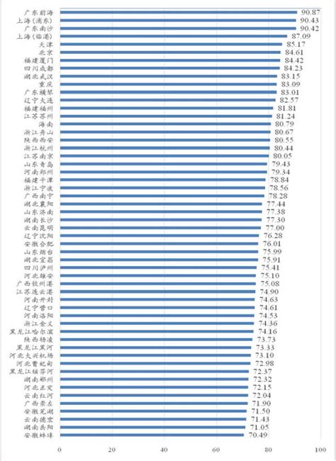 2022 2023年度中国自由贸易试验区制度创新指数发布凤凰网陕西凤凰网