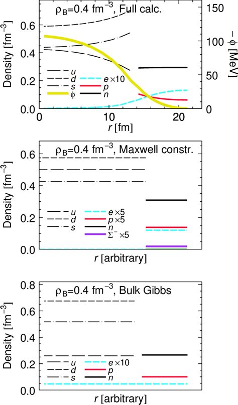 Figure From Hadron Quark Mixed Phase In Hyperon Stars Semantic Scholar