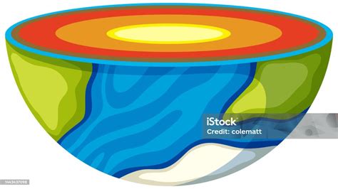 Four Layers Of The Earth Stock Illustration Download Image Now Art