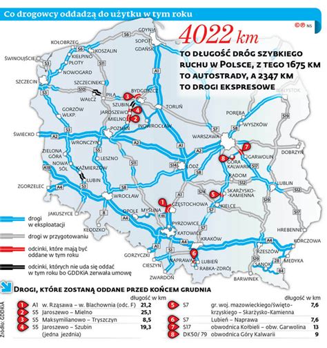 Stan budowy dróg w Polsce Zobacz co drogowcy oddadzą jeszcze w tym