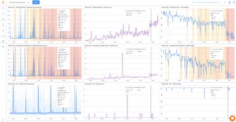 How To Measure Packet Loss And Detect Packet Loss Issues Obkio