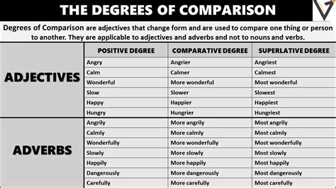 Degree Of Comparison Types With Rules And Example Sentences