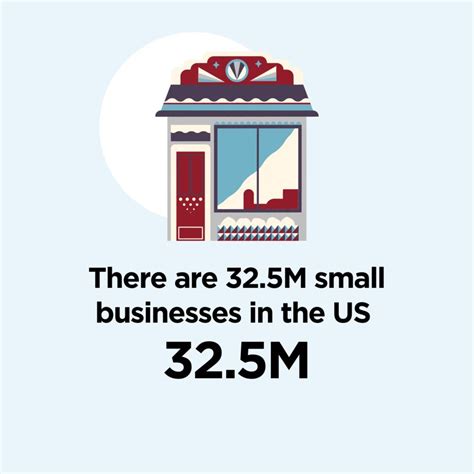 Small Business Statistics The Ultimate List In 2024