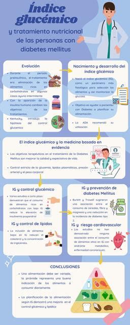 Ndice Gluc Mico Y Tratamiento Nutricional De Las Personas Con Diabetes