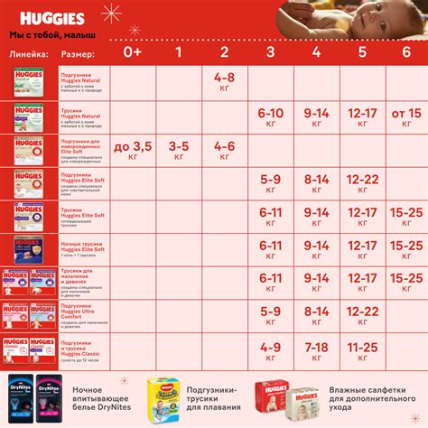 Подгузники Huggies Elite Soft для новорожденных 1 3-5кг 100шт купить по ...