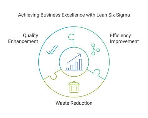 What is Business Excellence? A Deep Dive into its Relationship with