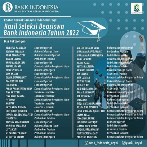 Hasil Seleksi Beasiswa Bank Indonesia Tahun 2022