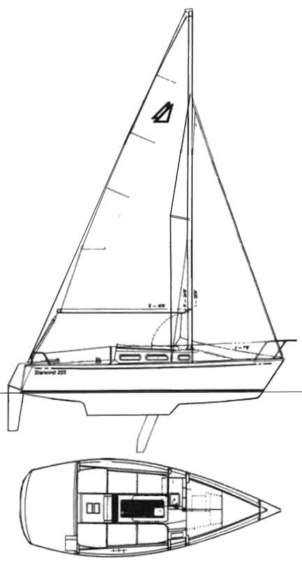 Starwind 223 - Sailboat Specs, Data & Performance.