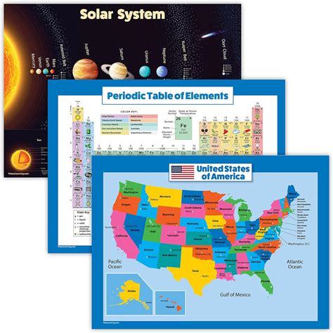 Educational Laminated Poster Set Solar System Periodic Table Usa