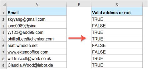 Comment V Rifier Si L Adresse E Mail Est Valide Ou Non Dans Excel